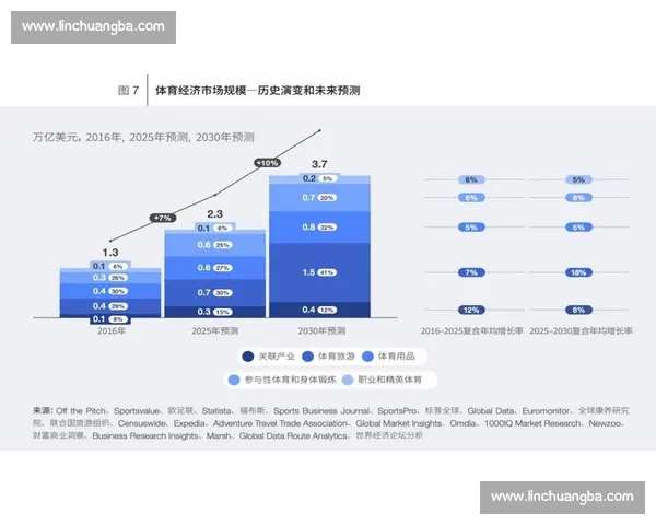 数字经济背景下体育产业融合发展与城市消费活力提升路径研究